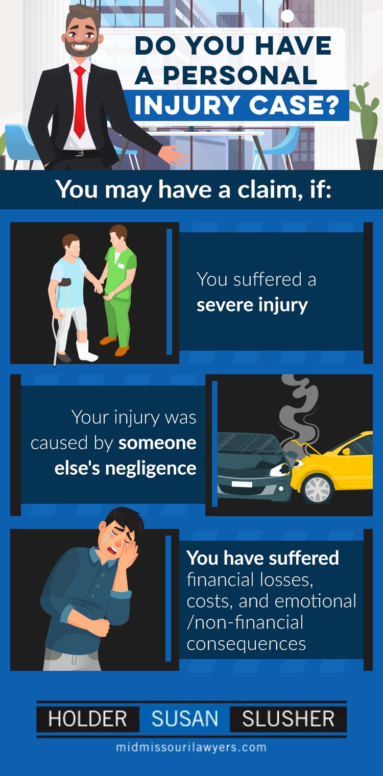 An infographic showing what elements are present in a personal injury claim