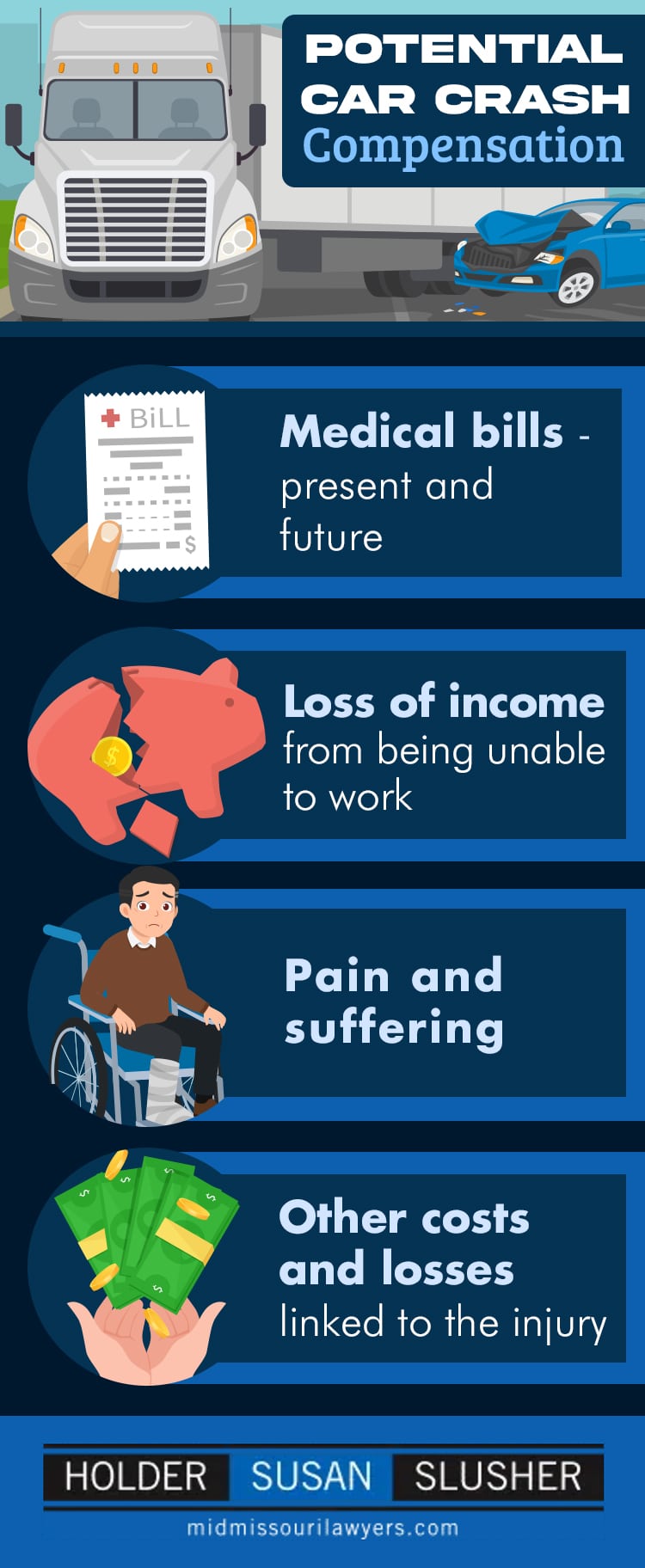 An infographic showing potential car crash compensation r1